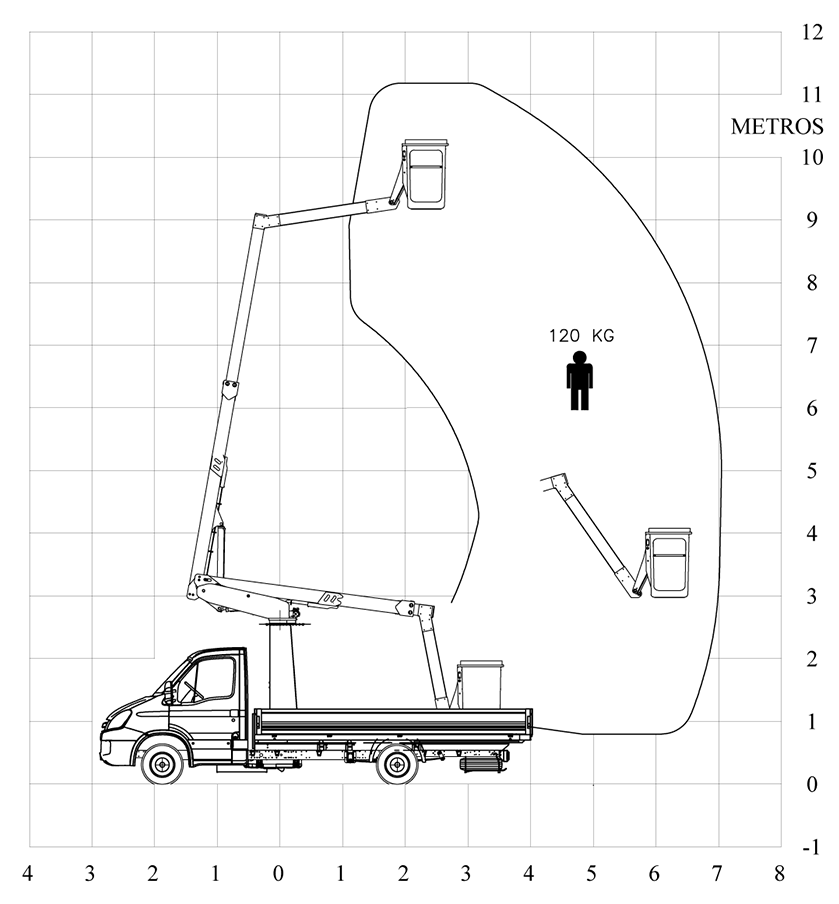 alcance de nuestro Furgón Cesta modelo AR110