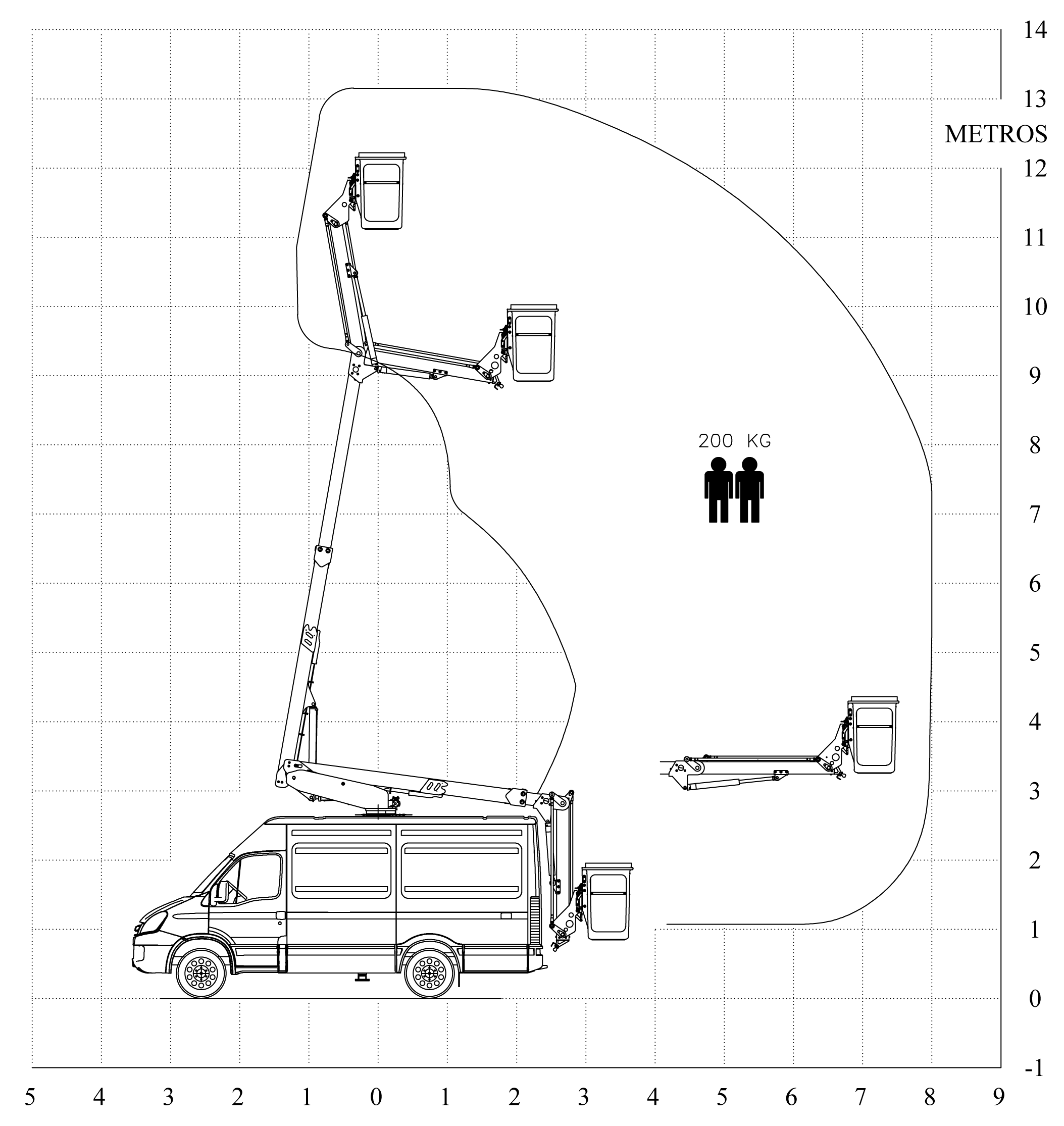 Alcance de Nuestro furgón cesta modelo AR130